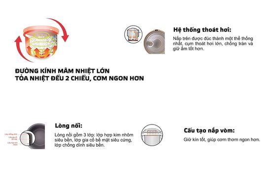 Nồi cơm điện Goldsun 1.2 lít CB-3201 có van thoát hơi thông minh